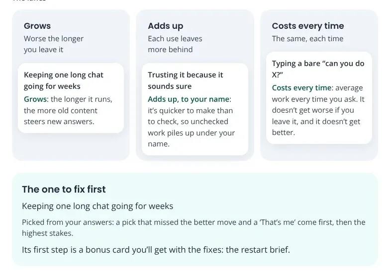 An example blind-spot map: habits sorted into grows, adds up and costs every time, with the one to fix first.